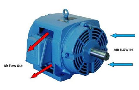 what is an odp electrical motor enclosure|totally enclosed air over motor.